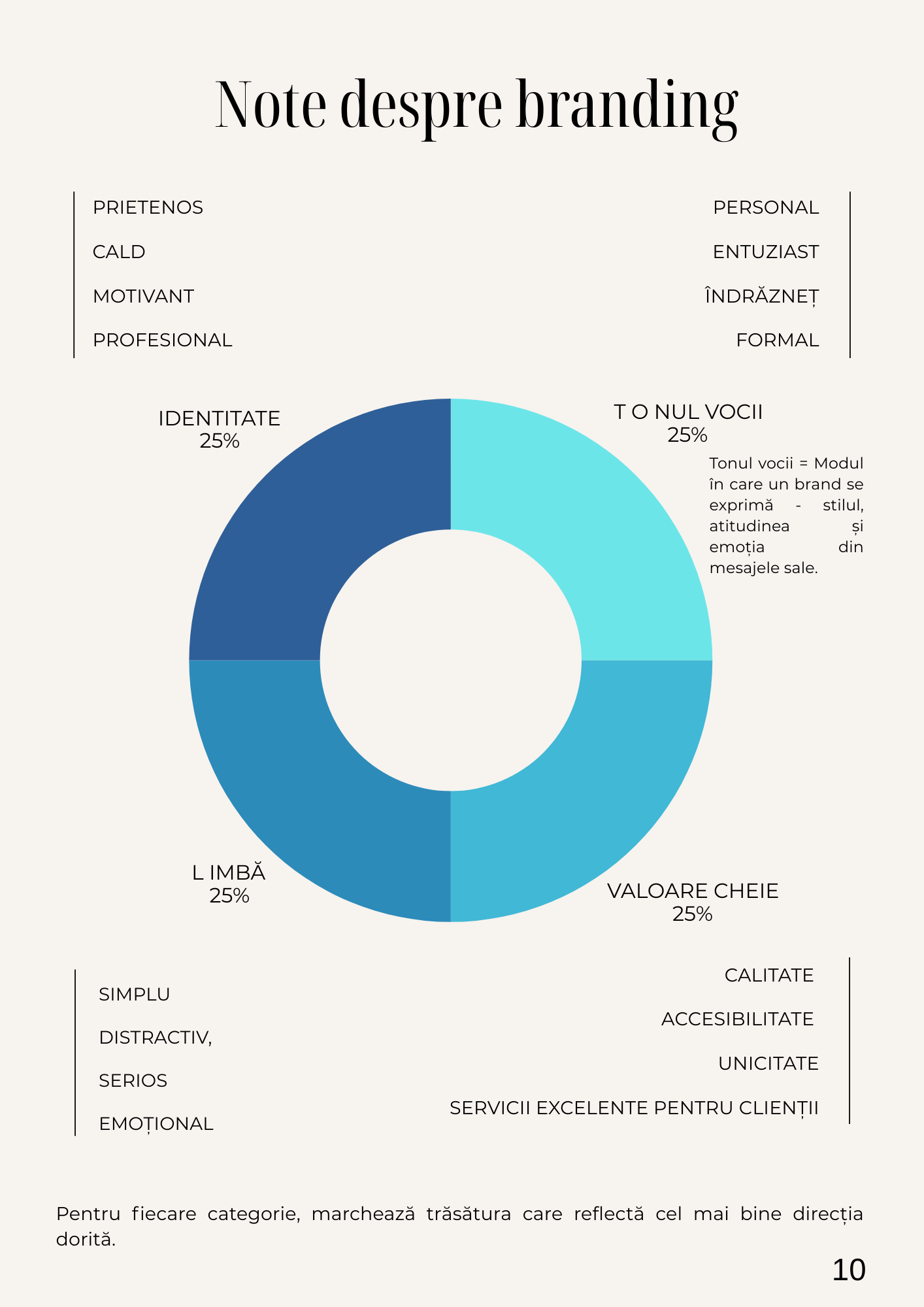Caiet de Lucru - Planificator Pentru Mici Întreprinderi - Lanseaza-ti Afacerea / Creste-ti potentialul / Transforma-ti ideile în rezultate / Dezvoltare Personala / Carte Digitala / Ebook