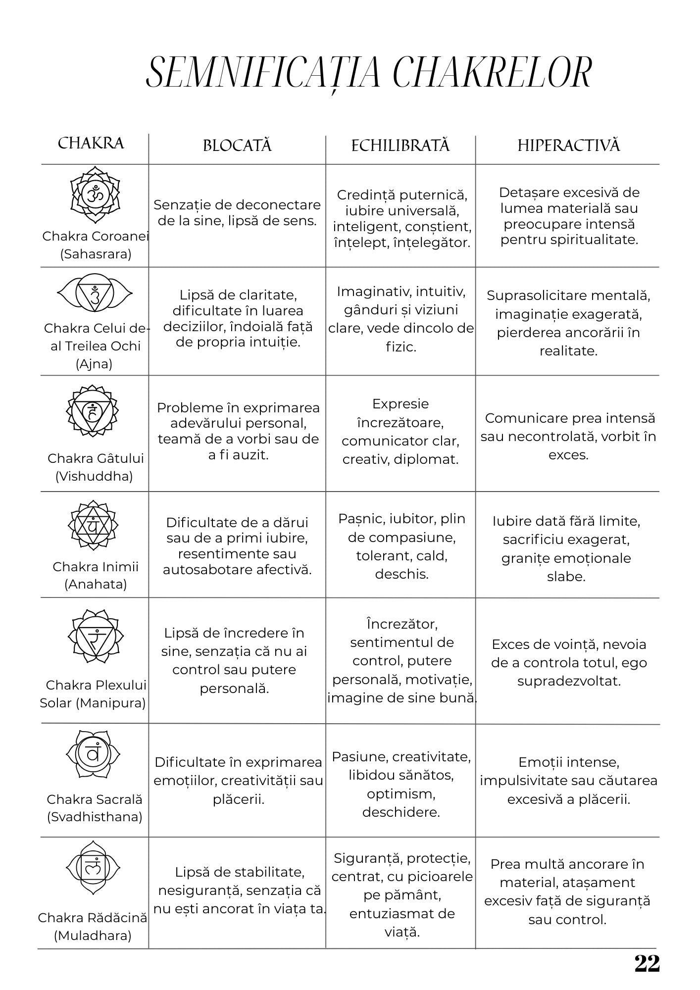 Caiet de Lucru - Trezirea Spirituala - Redescopera Puterea din Tine / Claritate Mentala / Dezvoltare Personala & Mindfulness / Vindecare si Autocunoastere