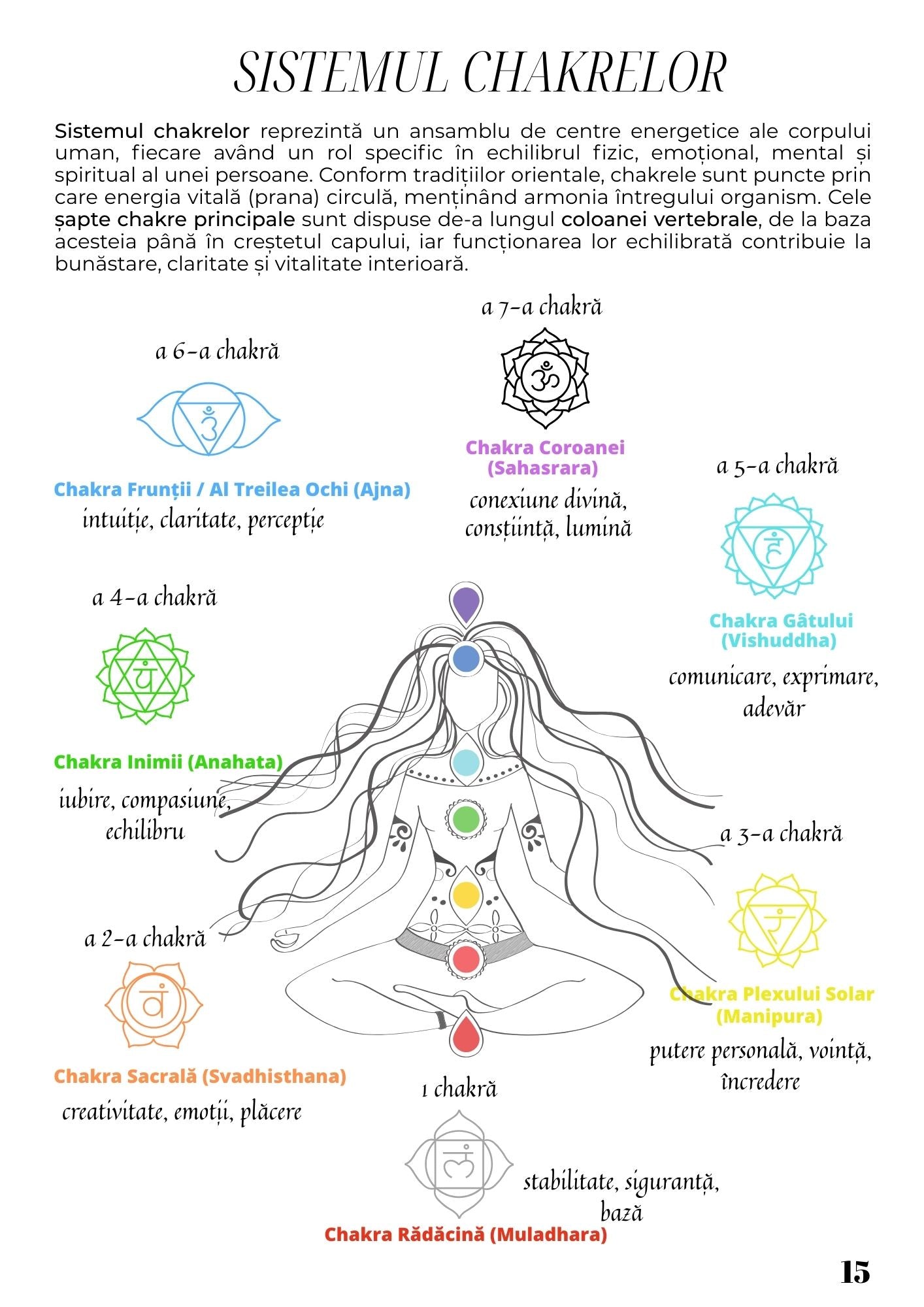 Caiet de Lucru - Trezirea Spirituala - Redescopera Puterea din Tine / Claritate Mentala / Dezvoltare Personala & Mindfulness / Vindecare si Autocunoastere