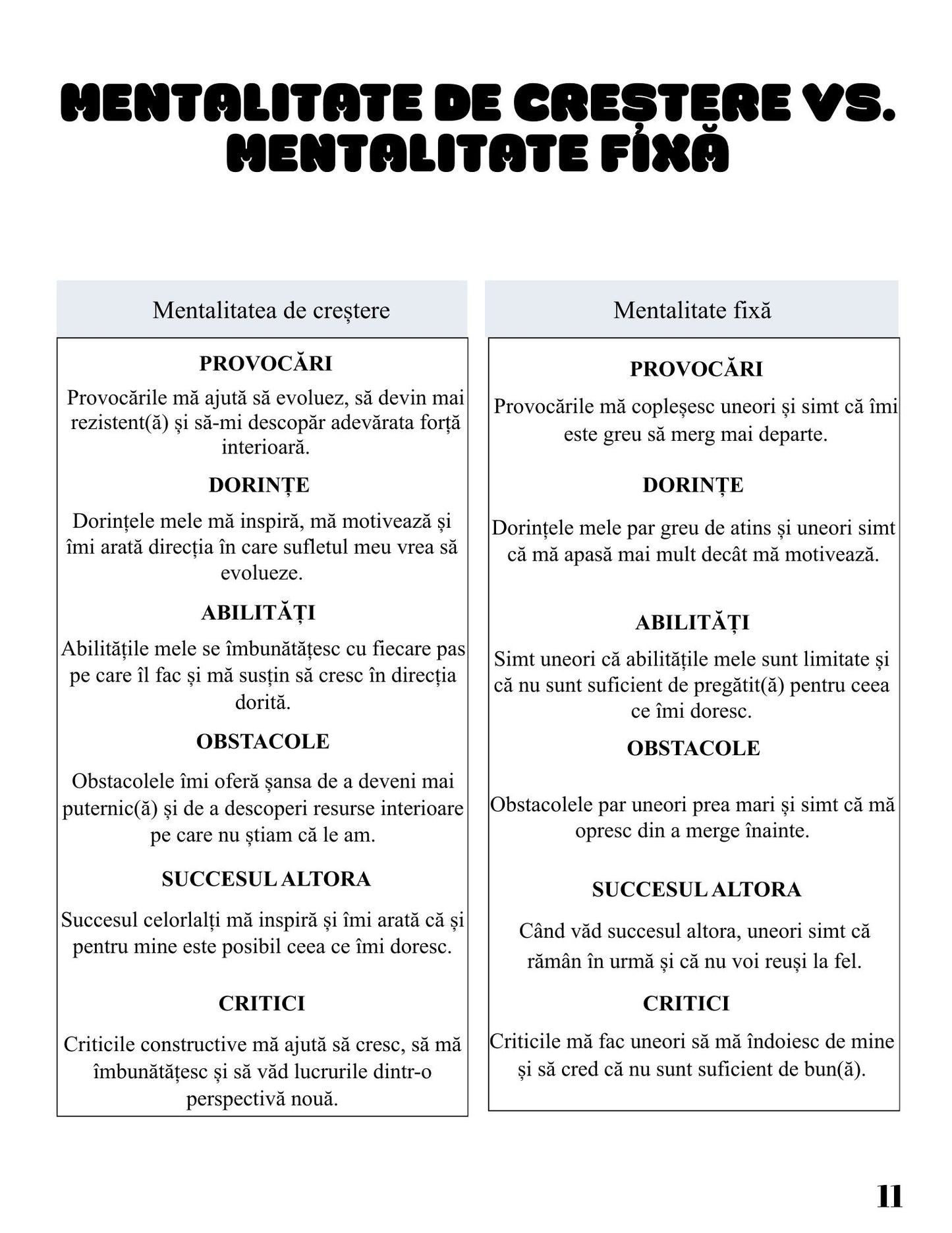 Interior Caiet de Lucru PDF Drumul Evoluției Mele – exerciții practice și provocări pentru clarificarea obiectivelor și construirea direcției în viață, cotomag.ro